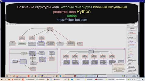 Анализ структуры кода ява скрипта