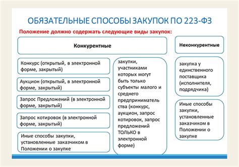 Бессрочный договор по 223-ФЗ: подробности и возможности