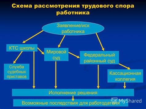 Возможные последствия для работника