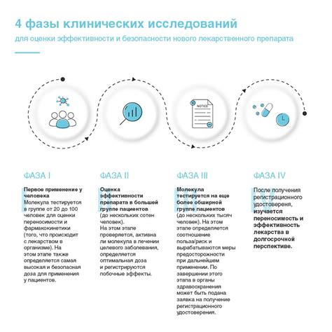 Исследования и клинические исследования в сочетании лекарств