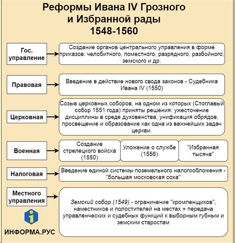 История и значение