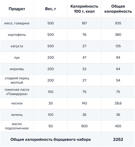 Калорийность блюда и влияние на фигуру