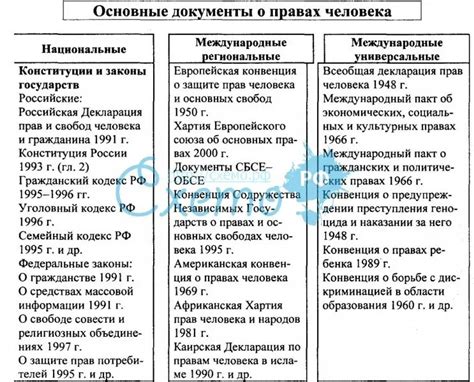 Международные соглашения о сокращении применения определенного химического вещества