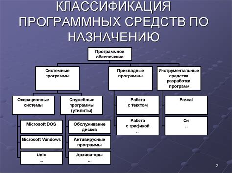 Необходимые материалы и программное обеспечение