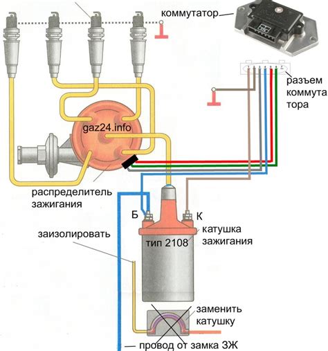 Необходимый инструмент для настройки системы зажигания