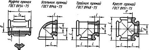 Несоответствие размеров или формы соединительных деталей