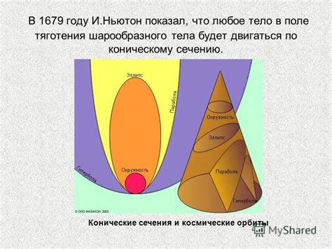 Новые горизонты в определении объема шарообразного эллипсоида