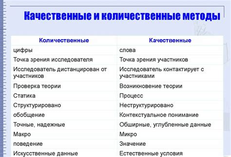 Определение и отличие показателей
