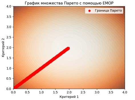 Определение необходимости настройки эффективности сопряжения