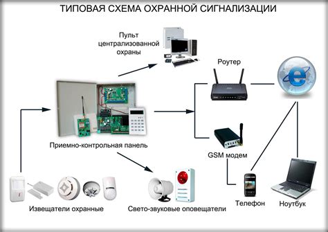 Организация защиты банкомата: принципы работы системы сигнализации