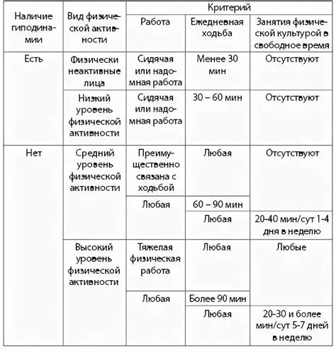 Организация тренировки при проведении инъекций: правильный подход к физической активности
