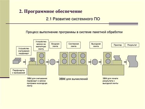 Основные принципы функционирования