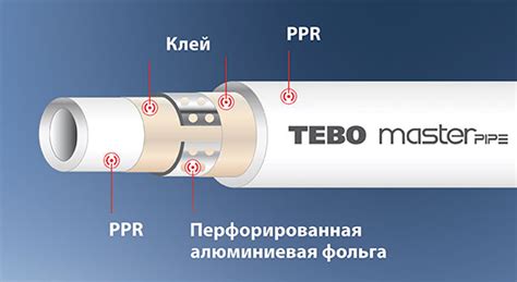 Особенности армирования полипропиленовых труб алюминием