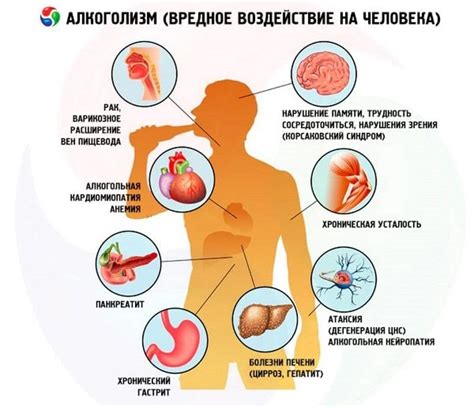 Особенности поражения и последствия для организма