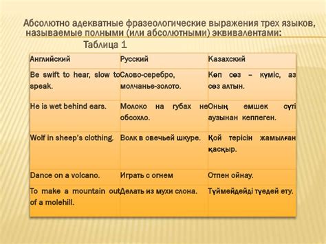 Отражение языковых эволюций в современных языках