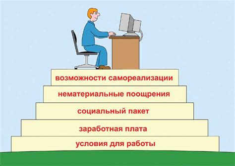 Повышение мотивации сотрудников