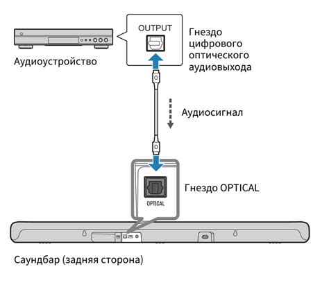 Подключение эхолота к питанию и судовой системе
