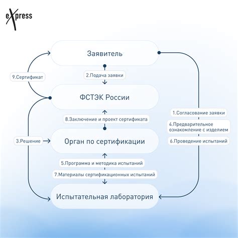 Подробный процесс замены форсунок: сложности и риски