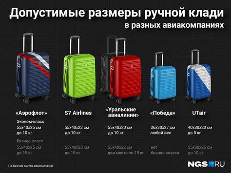Правила провоза багажа в авиакомпании