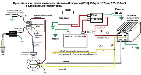 Принцип работы устройства регулировки зажигания на четырехтактном скутере: суть и преимущества