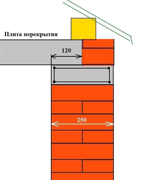 Проверка прочности и качества монтажа изоляционных плит замкнутой клеточной структуры