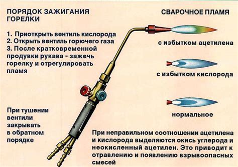 Проверка работы горелки и настройка подачи воздуха