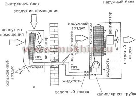 Процесс сжатия и циркуляции хладагента в системе