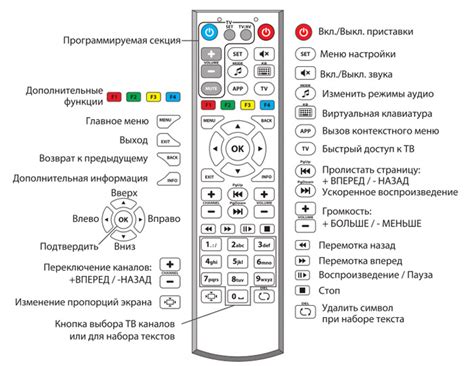Работа с пультом аналогичного устройства для настройки телевизора Полар