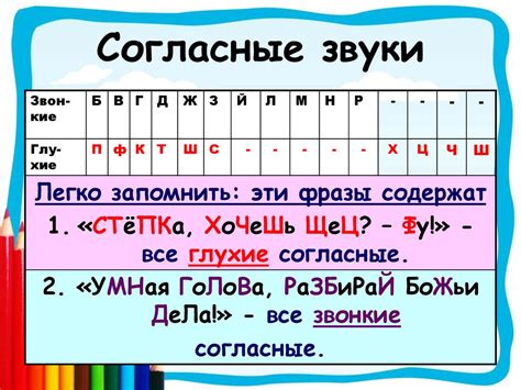 Разные звуки и слова: фонетика и лексика