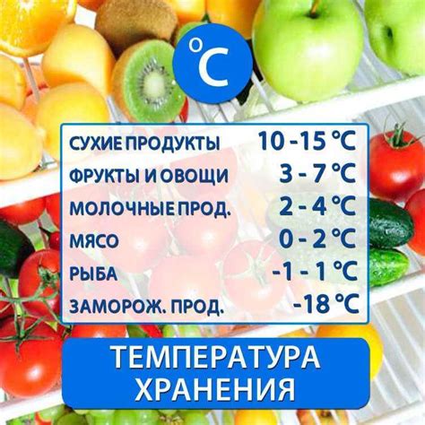 Реакция пищевых продуктов на высокую температуру