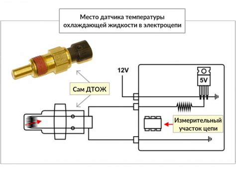 Роль датчика температурного устройства в функционировании системы охлаждения