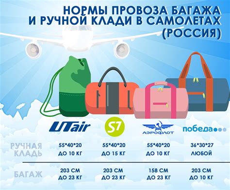 Ручная кладь и ее особенности