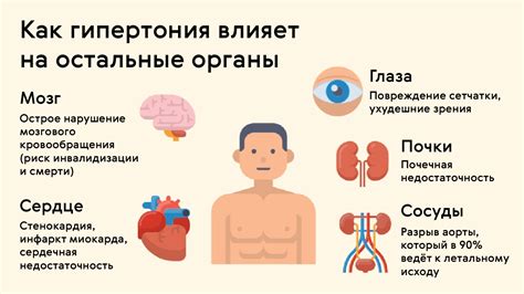 Симптомы и последствия нефротоксичных препаратов