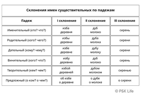 Склонение слов с суффиксом "ее" в различных падежах и числах