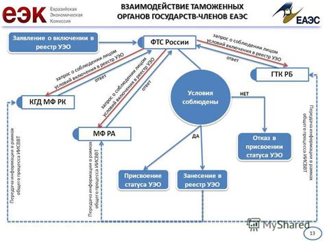 Сотрудничество с властными органами и экологическими организациями