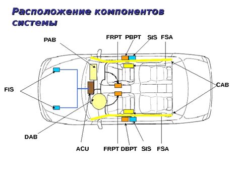 Способы обхода системы SRS