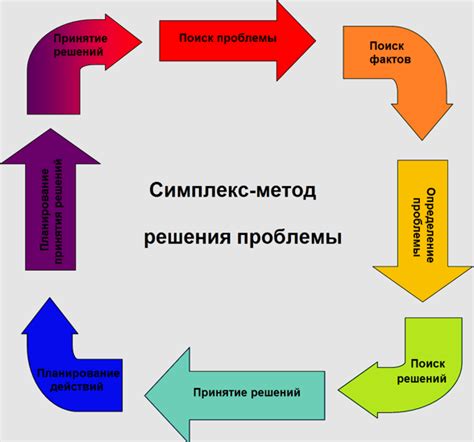 Способы решения проблем с чипом на карте
