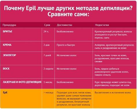 Сравнение с другими способами питания