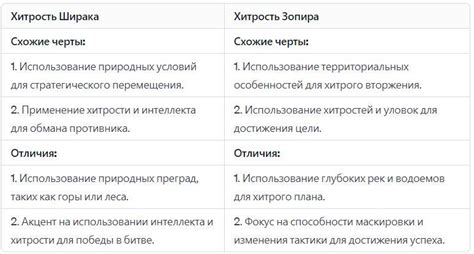 Схожие черты и сходство в грамматике