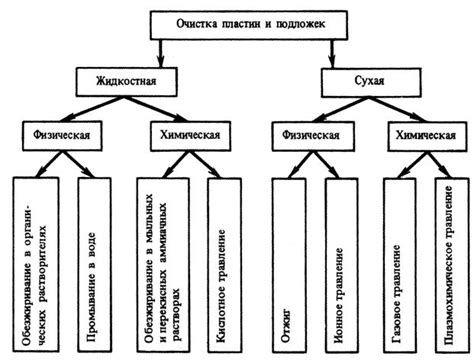 Текст 1: Способы очистки и удаления загрязнений на плетеном шнуре