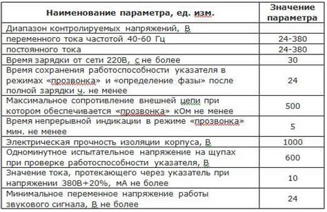Технические характеристики указателя