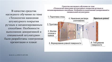Технология нанесения и протестирование