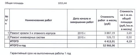 Увеличение затрат на ремонт