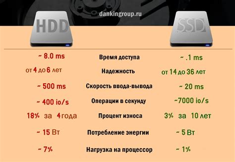 Улучшение скорости загрузки и производительности игр