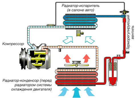 Управление системой климатического контроля: неоспоримое комфортное решение