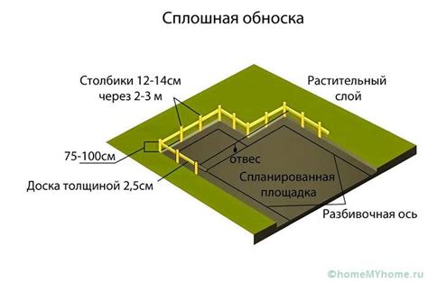 Фиксация каркаса на подготовленной площадке