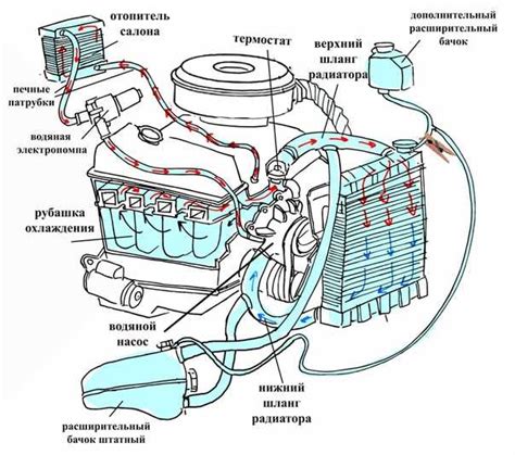 Эффективность работы двигателя при использовании высококачественной охлаждающей жидкости