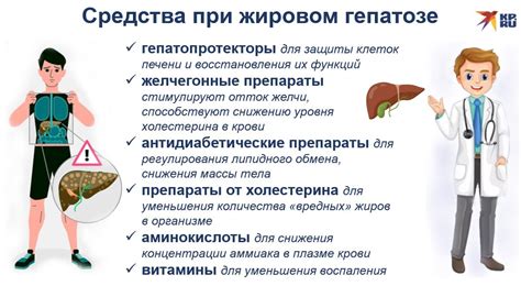 Эффективность тюбажа при жировом гепатозе: доказательства и клинические исследования