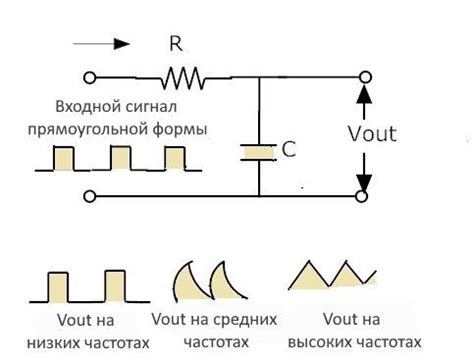  Регулировка низких частот для достижения глубокого звучания 