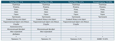 Безопасность и эффективность режима микс